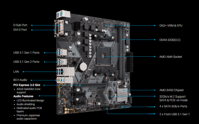 Asus Prime B450M-K Motherboard Computer Solution