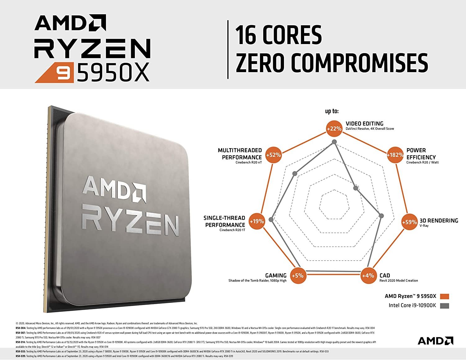 AMD Ryzen 9 5950X Desktop Processor 16 Cores 32 Threads 72 MB Cache 3.4 GHz  up to 4.9 GHz AM4 Socket 500 Series chipset